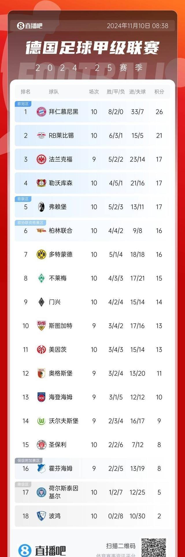 关于拜仁门将多次救险，当选全场最佳球员，系列市场重要不是学校.的信息